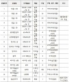 2020년 12월 17일 (목) 22:41 판의 섬네일