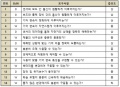 2018년 12월 18일 (화) 23:36 판의 섬네일