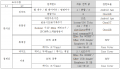 2018년 12월 18일 (화) 03:18 판의 섬네일