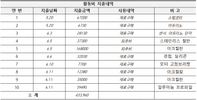 쓰레기통 활동비내역.png