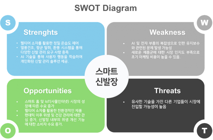 SWOT.png