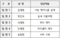 2020년 12월 13일 (일) 05:23 판의 섬네일