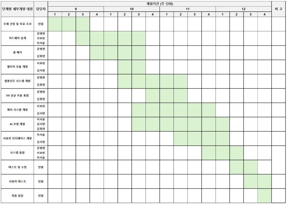 핫이슈 개발일정.png