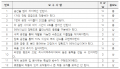 2020년 12월 9일 (수) 05:47 판의 섬네일