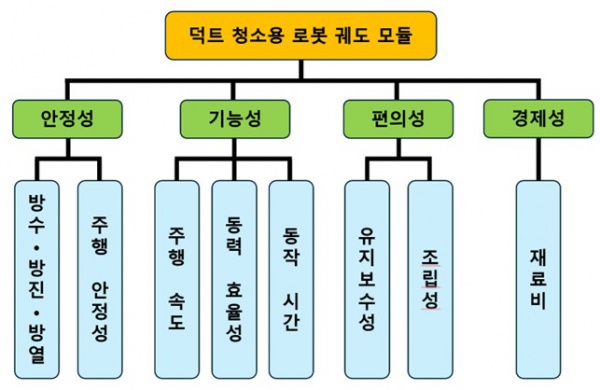 14 설계사양 목적계통도.jpg