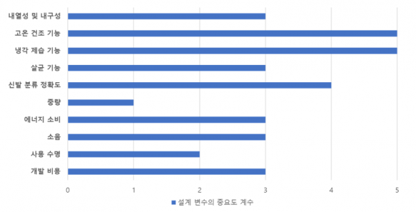 핫이슈 설계사양2.png