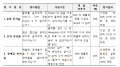 2017년 12월 19일 (화) 22:44 판의 섬네일