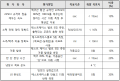 2021년 6월 20일 (일) 07:27 판의 섬네일