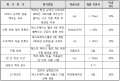 2021년 6월 20일 (일) 07:33 판의 섬네일