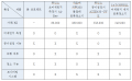 2019년 6월 20일 (목) 07:46 판의 섬네일