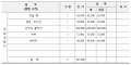 2019년 12월 19일 (목) 02:59 판의 섬네일