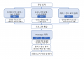 2020년 12월 17일 (목) 20:00 판의 섬네일