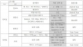 2018년 12월 18일 (화) 16:19 판의 섬네일