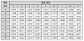 2018년 12월 19일 (수) 07:42 판의 섬네일