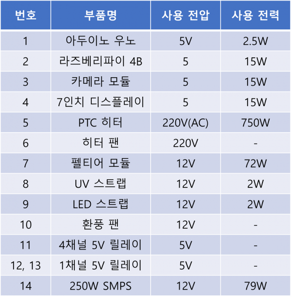 파일:핫이슈 회로도부품리스트.png