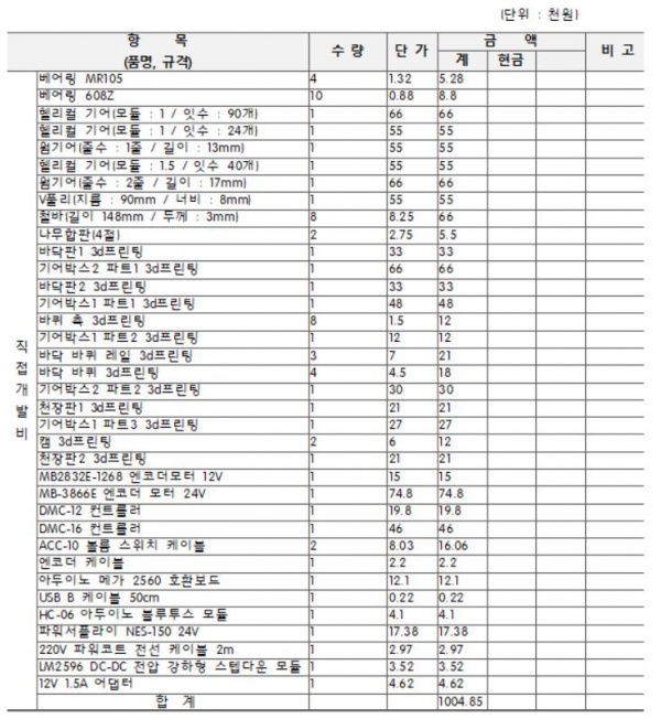 개발사업비 나좀쉬차 1.jpg