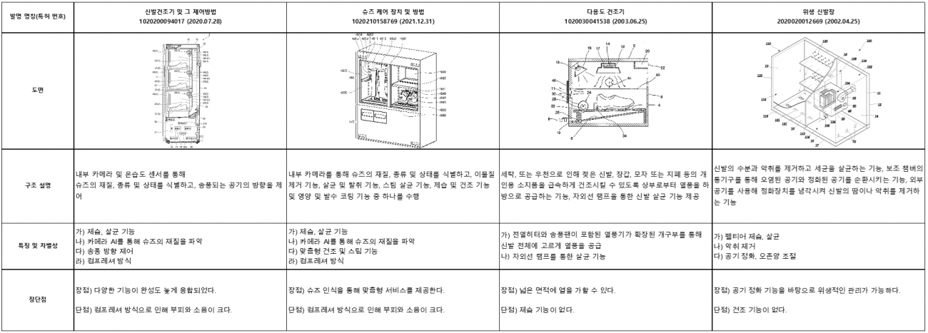 핫이슈 특허.png