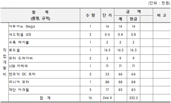 2020창공8조사업비.png