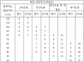 2020년 12월 17일 (목) 09:24 판의 섬네일