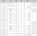 2018년 12월 18일 (화) 06:54 판의 섬네일