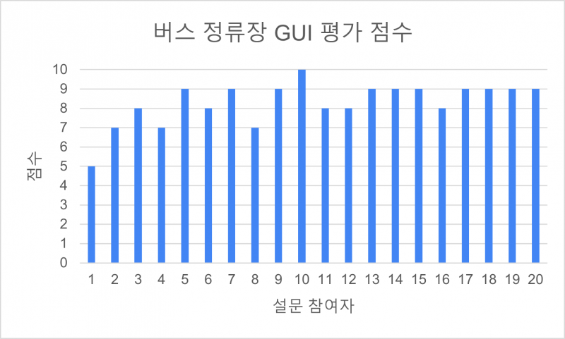 파일:무야호 설문조사결과.png