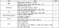 2020년 12월 17일 (목) 08:40 판의 섬네일