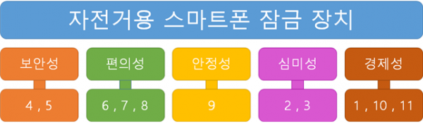 호호s목적계통도.png