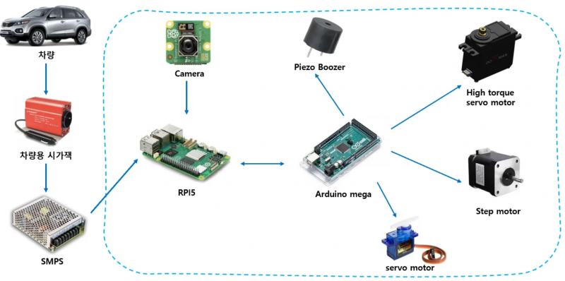 파일:System grp.png