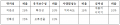 2021년 12월 19일 (일) 01:02 판의 섬네일