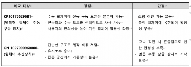 파일:Table4.png