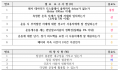 2022년 6월 15일 (수) 07:03 판의 섬네일