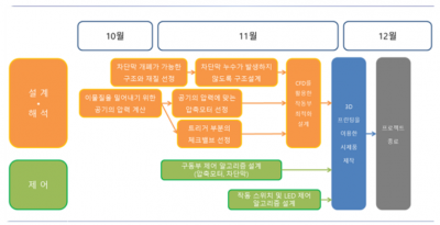 기술로드맵 .PNG