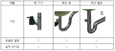 평가분석 차단막.PNG