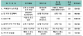 2017년 12월 19일 (화) 18:53 판의 섬네일