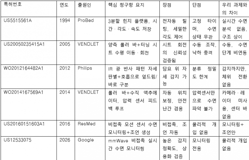 파일:관련 특허 조사.png
