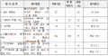 2020년 12월 17일 (목) 14:21 판의 섬네일