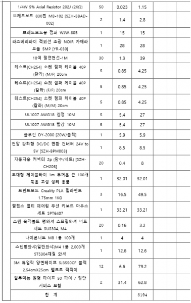 파일:개발사업비 내역서4.png