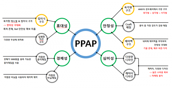 로드맵.PNG