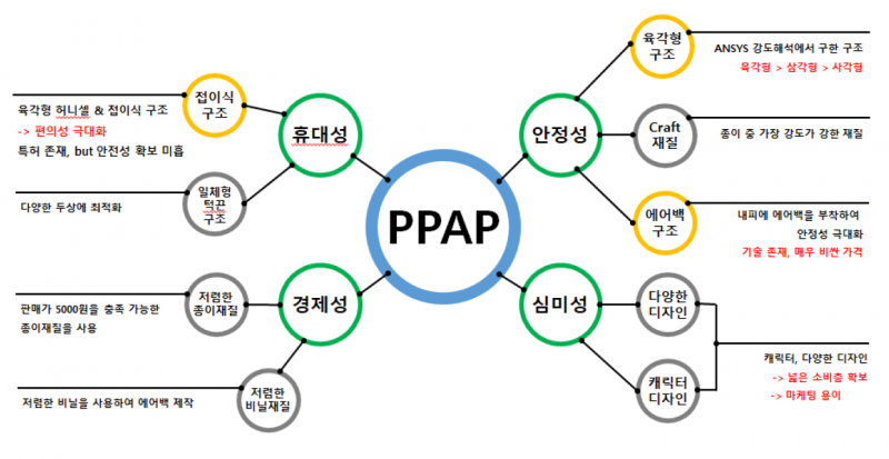 로드맵.PNG