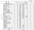 2020년 12월 17일 (목) 14:21 판의 섬네일