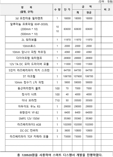 파일:음료따라조 개발사업비내역서.png