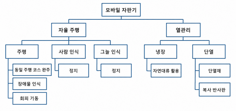파일:목적계통도123.png