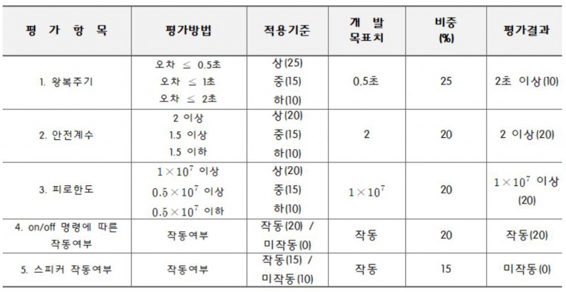 파일:작품의평가 나좀쉬차 2.jpg