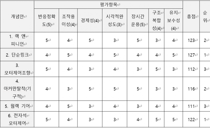 파일:Table18.png
