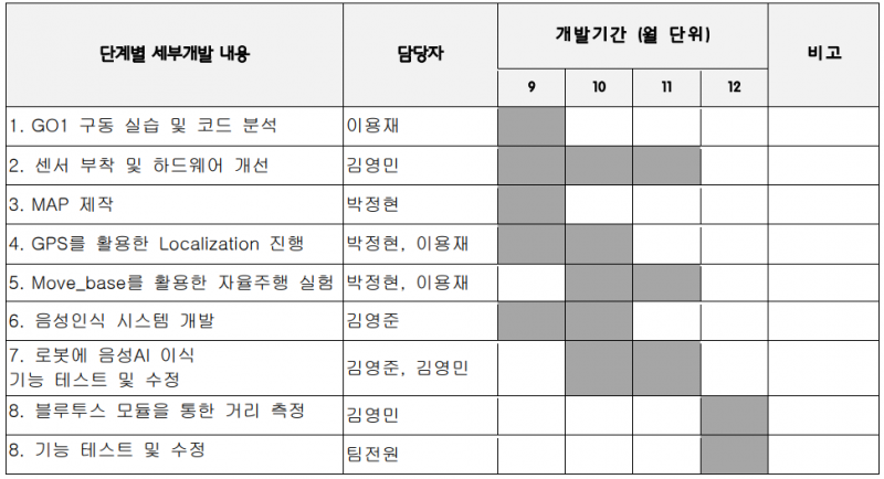 파일:개발일정 이루멍.png