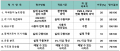 2017년 12월 19일 (화) 17:51 판의 섬네일