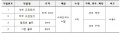 2017년 12월 19일 (화) 02:01 판의 섬네일