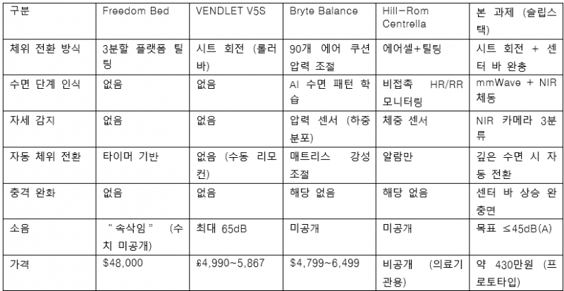파일:경쟁제품 비교.png