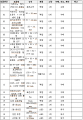 2020년 12월 17일 (목) 14:21 판의 섬네일