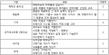 2020년 12월 17일 (목) 08:37 판의 섬네일